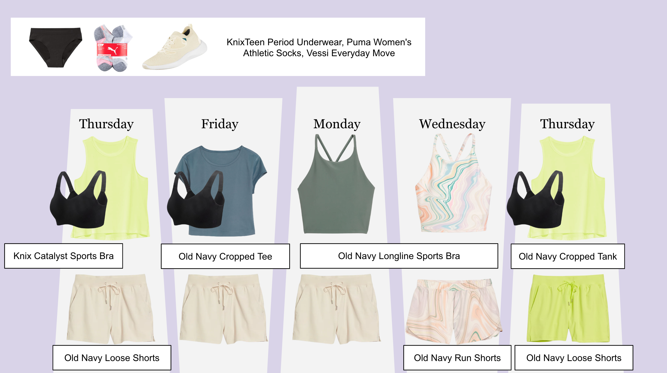 Workout outfits infographic: Thursday loose shorts, cropped tank, knix bra, Friday loose shorts, cropped tee, knix bra, Monday loose shorts, longline bra, Wednesday run shorts, longline bra 2, Thursday loose shorts 2, cropped tank, knix bra. Constants are Knixteen underwear, Puma socks and Vessi shoes